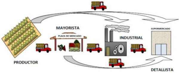 PLANIFICACION