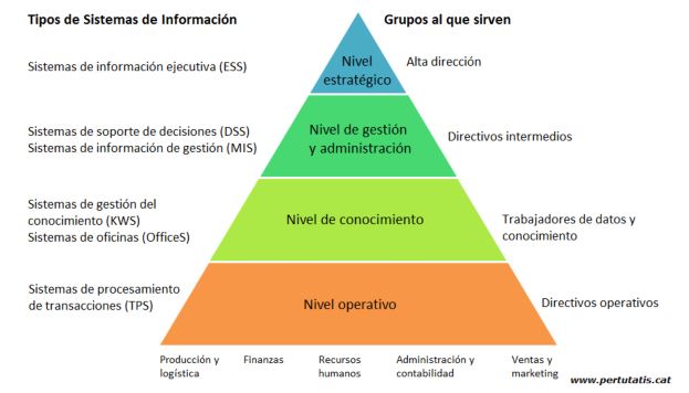 PIRAMIDE