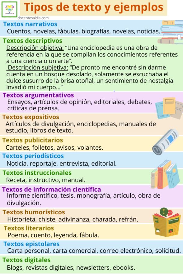 Textos
